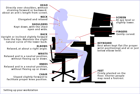 ErgonomicsWorkstation
