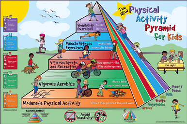 PhysicalActivityPyramidKids